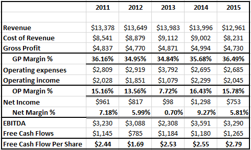 Waste Management: A Boring, But Rewarding Investment? (NYSE:WM ...