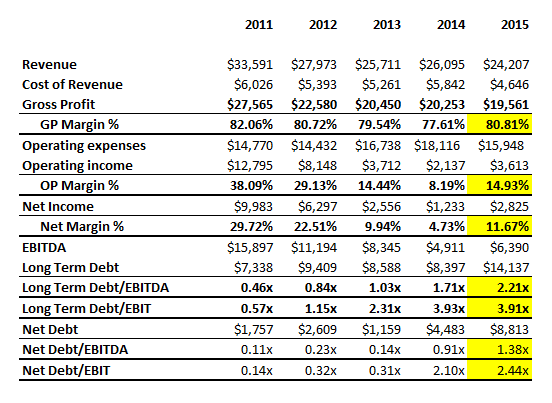 Is It Time To Consider AstraZeneca? (NASDAQ:AZN) | Seeking Alpha