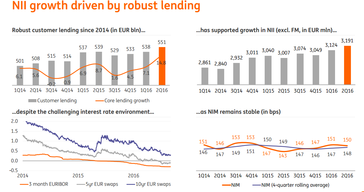 ING Strategy Update Reaffirms Our Positive View NYSE ING Seeking Alpha
