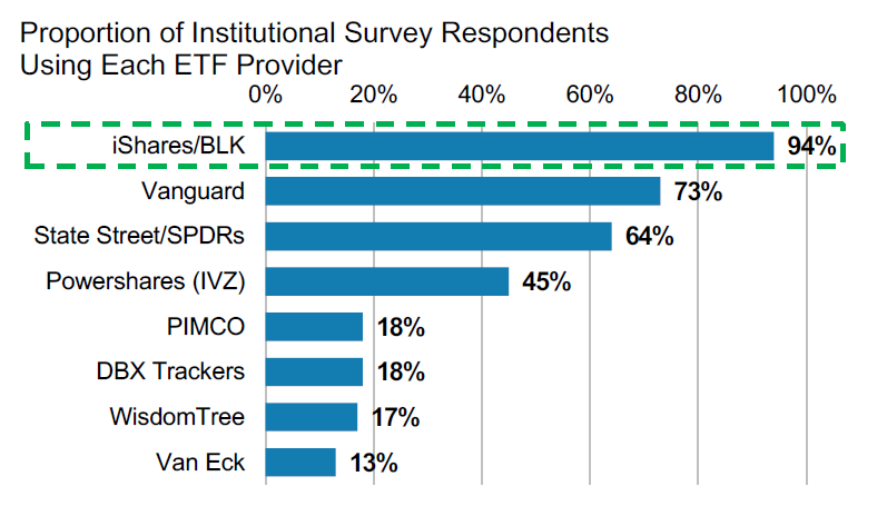 BlackRock Reports Q3 Results And Joins ETF Price War (NYSE:BLK-DEFUNCT ...