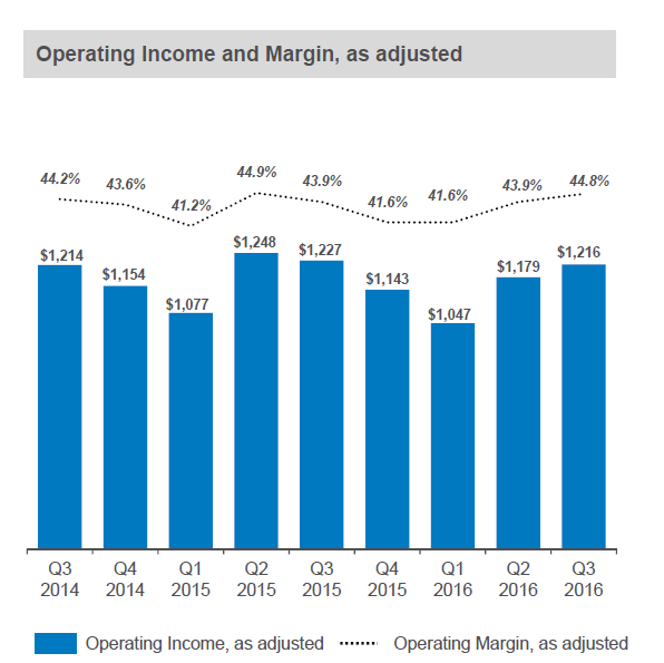 BlackRock Reports Q3 Results And Joins ETF Price War (NYSEBLK