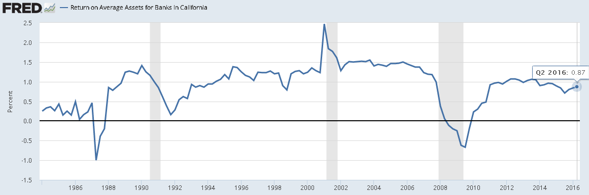 Plumas Bank Stock