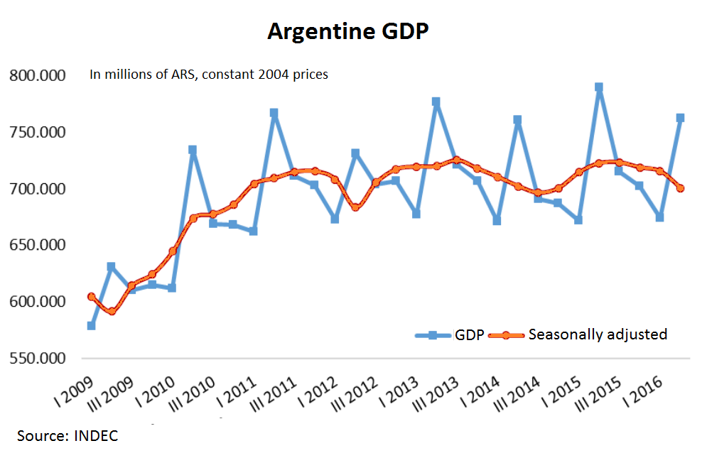 argentina online dating usage trends