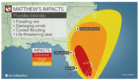 Hurricane Matthew Impact estimate
