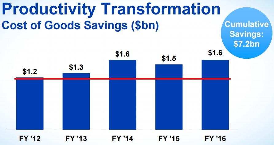 Procter & Gamble: Still A Great Dividend Growth Stock And Potentially ...