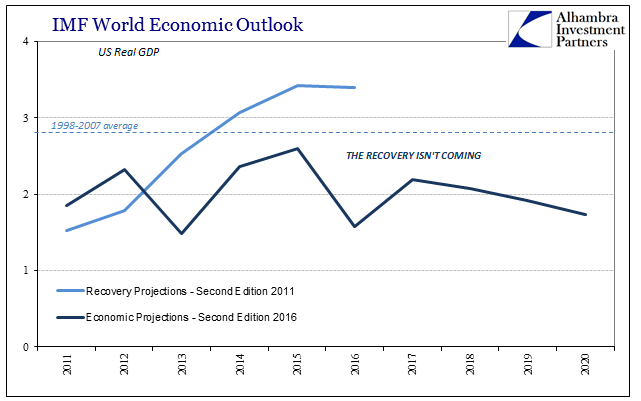 The Variations Of Gdp Nysearca Rinf Seeking Alpha