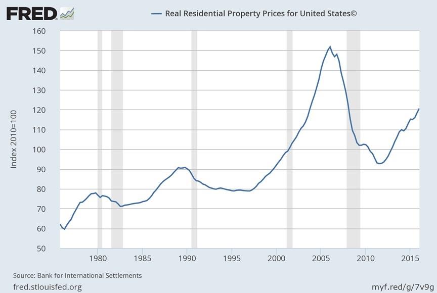 Snapshots Of The U.S. Housing Market (NYSEARCAXHB) Seeking Alpha