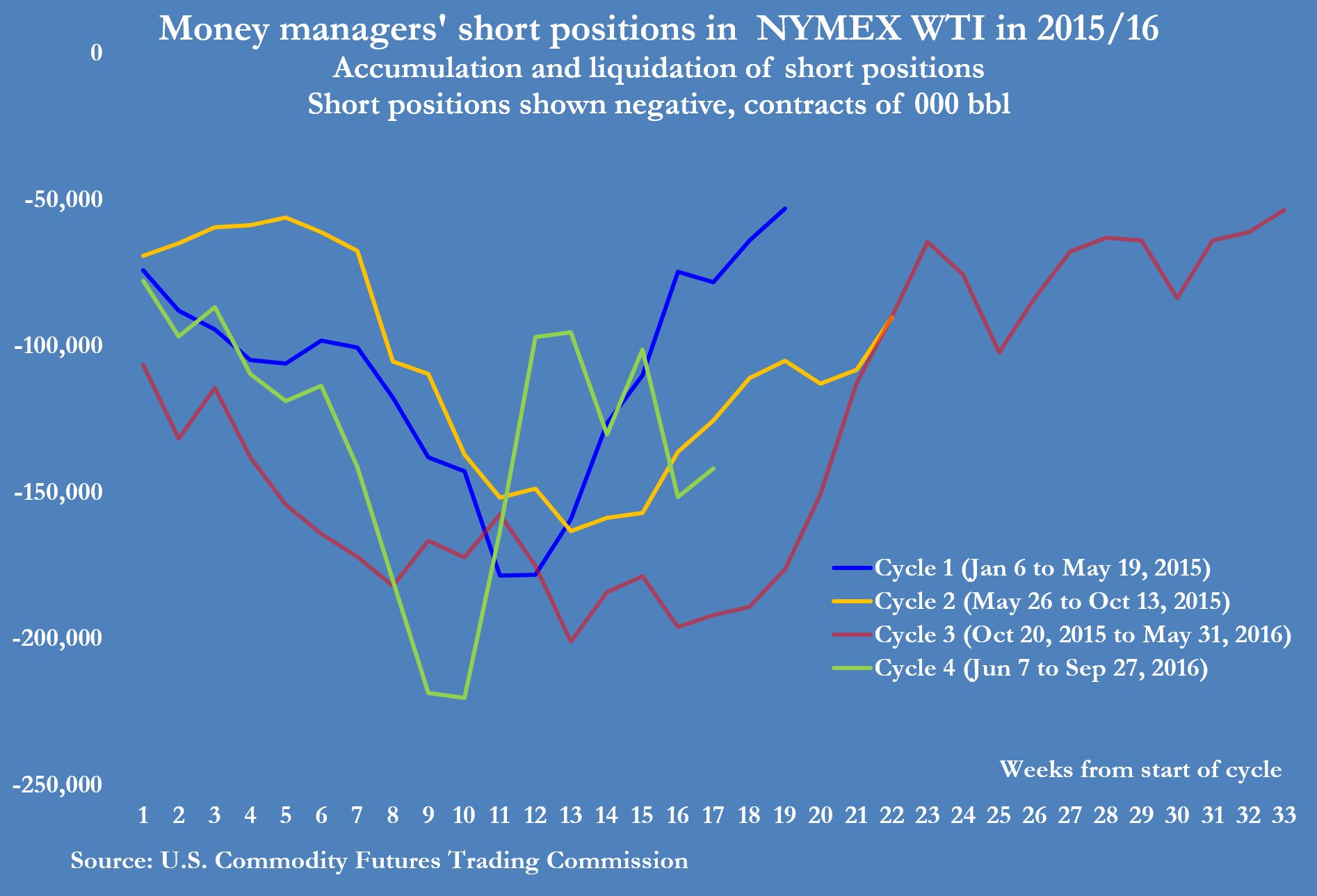 Weekly Oil Markets Recap - OPEC Deal Boosts Oil Prices (NYSEARCA:USO ...