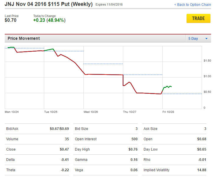 Is Jnj A Good Stock To Buy