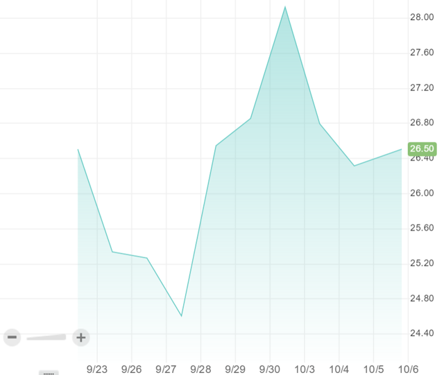 IPO Quiet Period Expiration e.l.f. Beauty (NYSEELF) Seeking Alpha