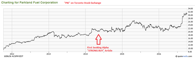 Parkland Fuel's Transformative CST Brands Acquisition (OTCMKTS:PKIUF ...