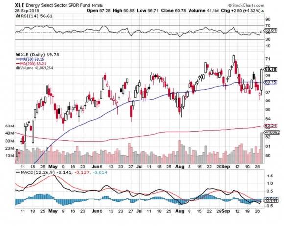 Don t Buy The Oil Rally Seeking Alpha