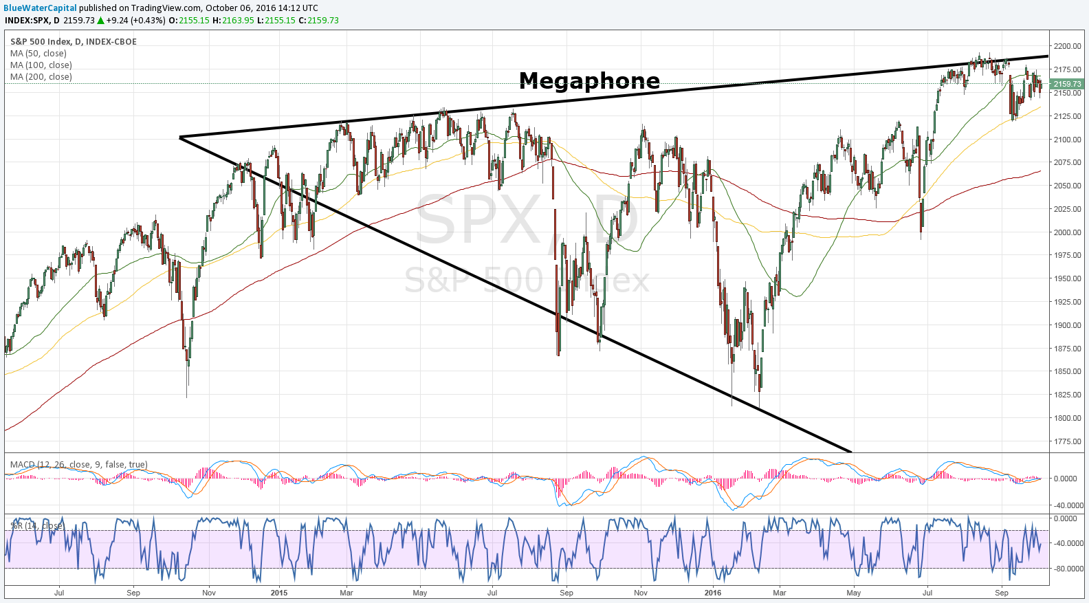 The Nutmeg Of Consolation Accepting Low Expected Returns Seeking Alpha