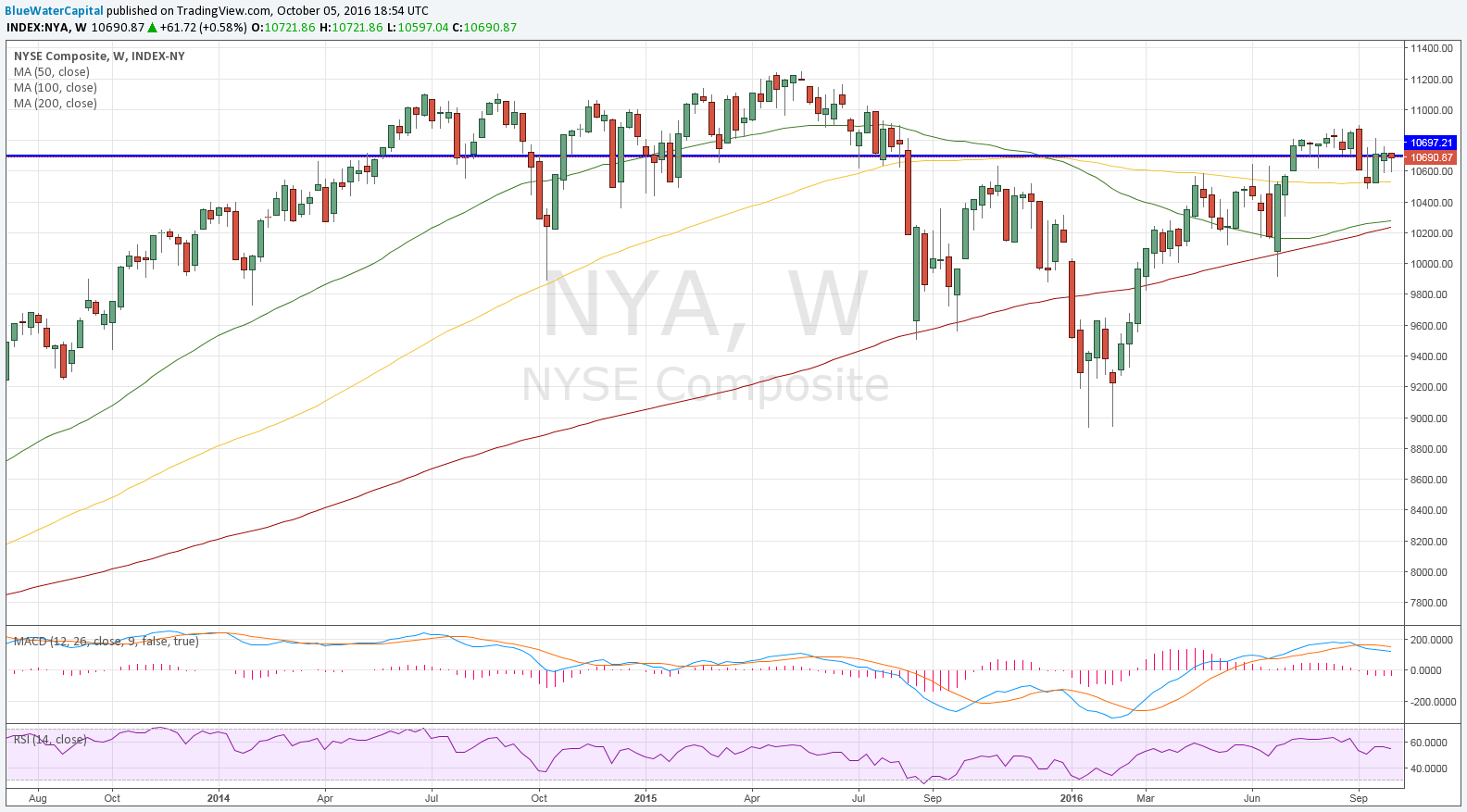 The Nutmeg Of Consolation Accepting Low Expected Returns Seeking Alpha