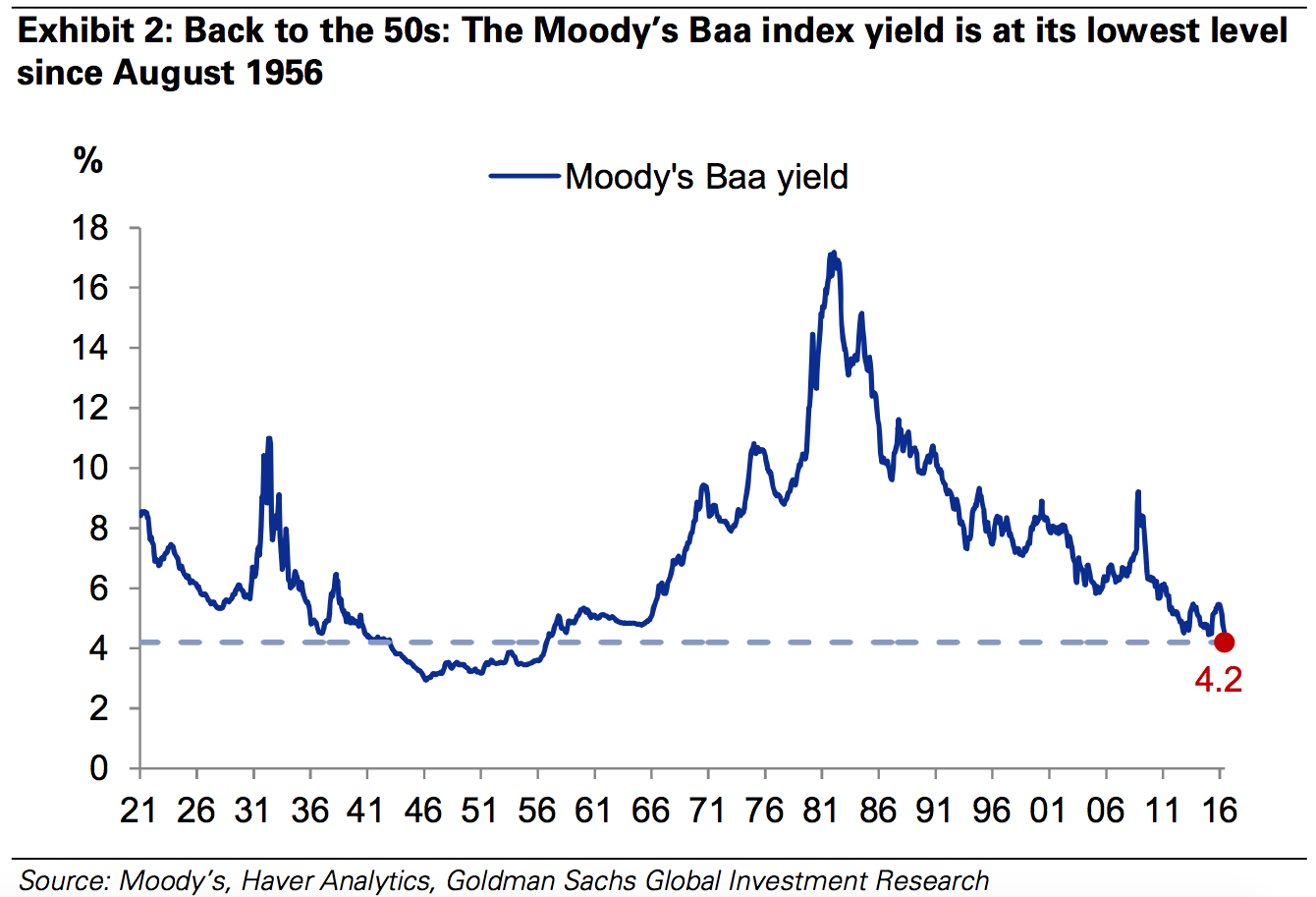 The Nutmeg Of Consolation Accepting Low Expected Returns Seeking Alpha