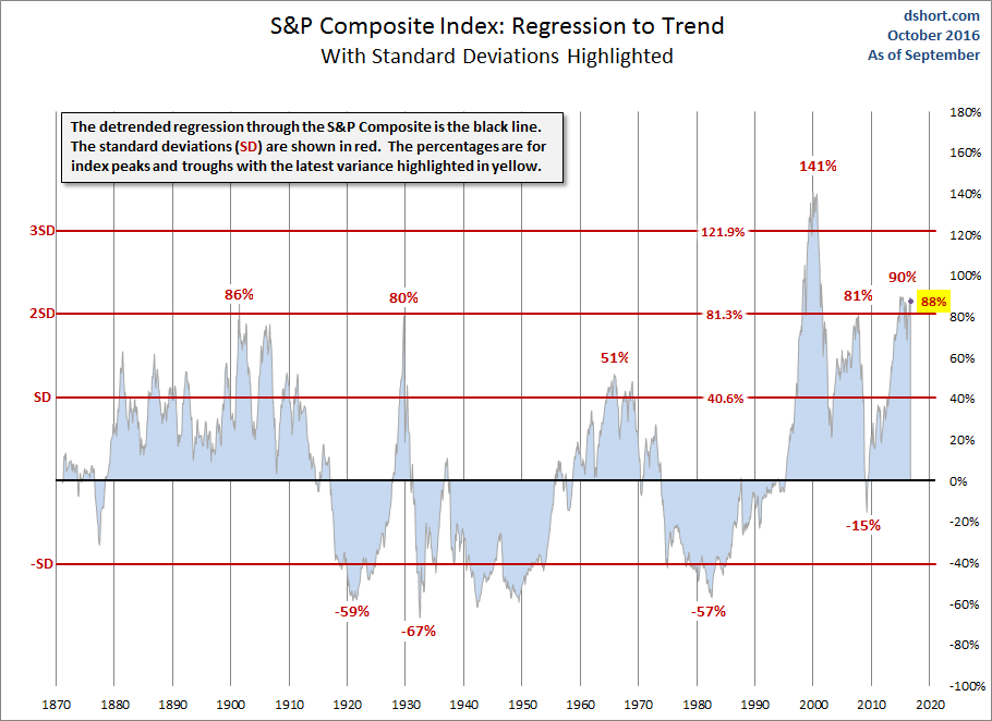 The Nutmeg Of Consolation Accepting Low Expected Returns Seeking Alpha