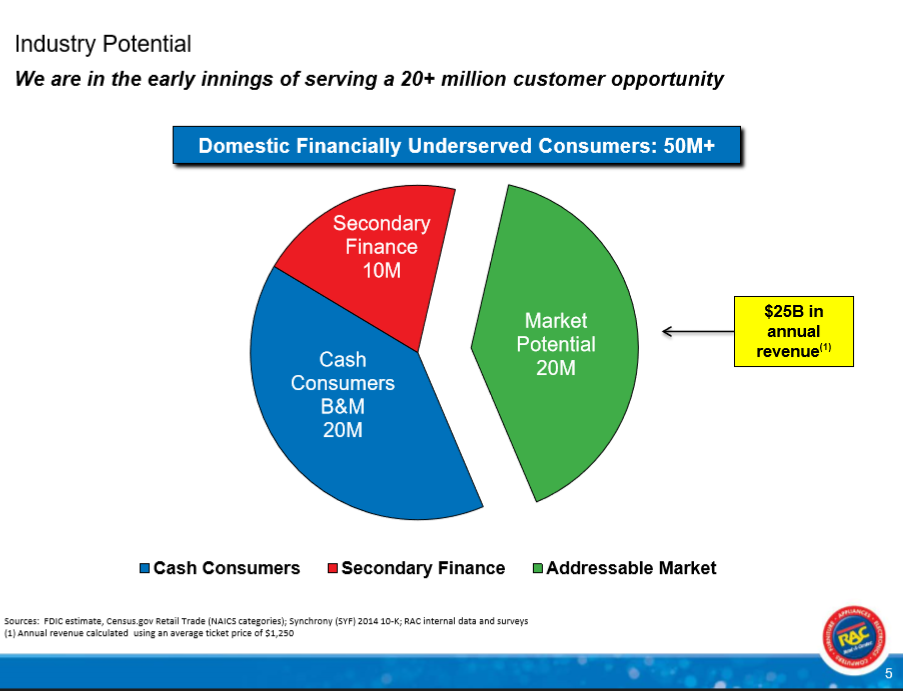 Big Lots Its Fruitful Furniture Focus Could Face Fallout (NYSEBIG) Seeking Alpha