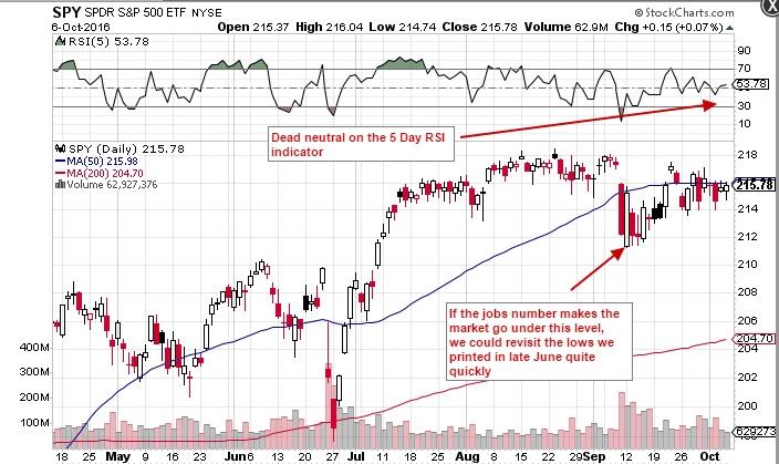 Ibb Etf