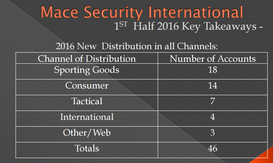 Mace Security International An Investment In Fear (OTCMKTSMACE
