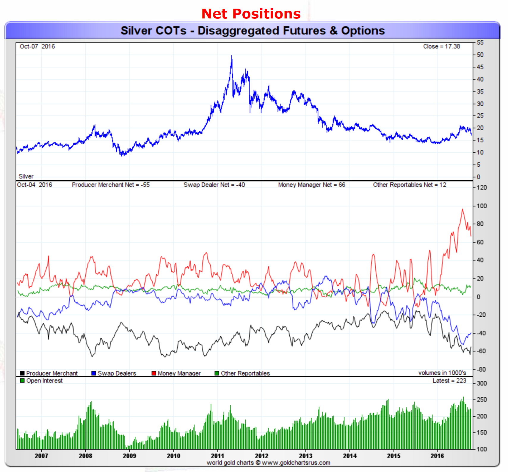Speculative Traders Jump Ship Is This The Buy Signal That Gold Bulls