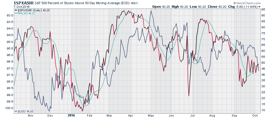 S&P 500 - Sentiment And Risk Analysis (NYSEARCA:DIA) | Seeking Alpha