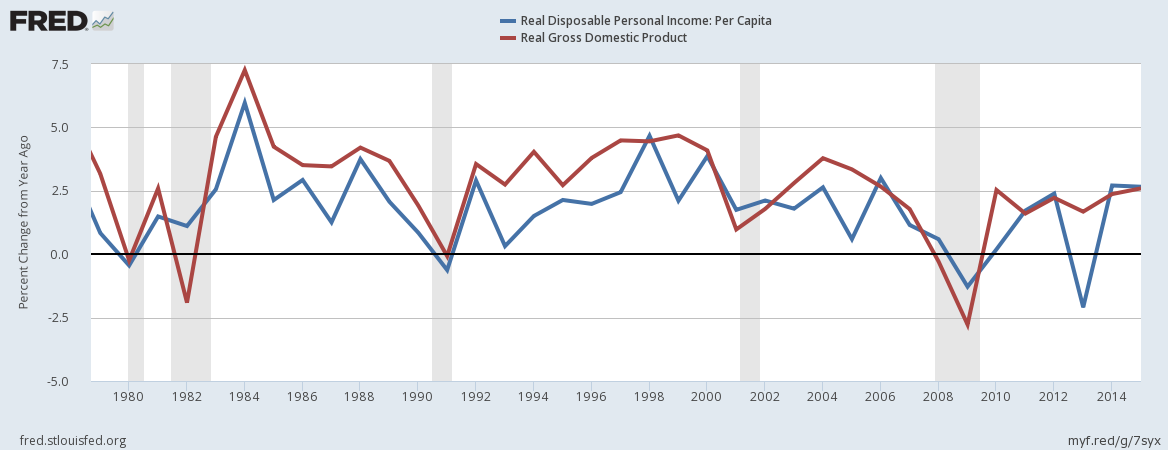 Is Poor Economic Growth Caused By Health Care?