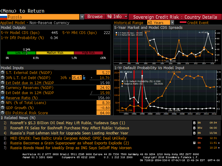 Emerging Markets Contrarian Investment In Russian Equities (NYSEARCAERUSDEFUNCT16922