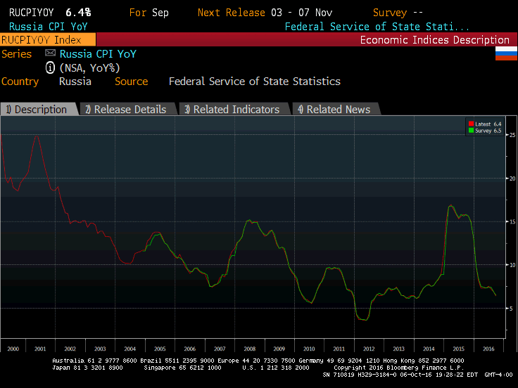 Emerging Markets Contrarian Investment In Russian Equities (NYSEARCAERUSDEFUNCT16922