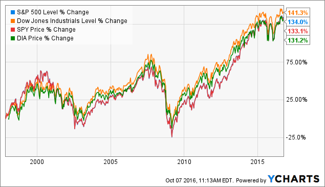 The U.S. Presidential Election And The U.S. Stock Markets ...