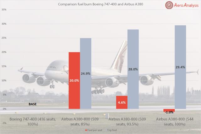 the-airbus-a380-an-engineering-marvel-lacking-efficiency-otcmkts