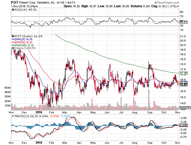 Potash investment thesis 05 image