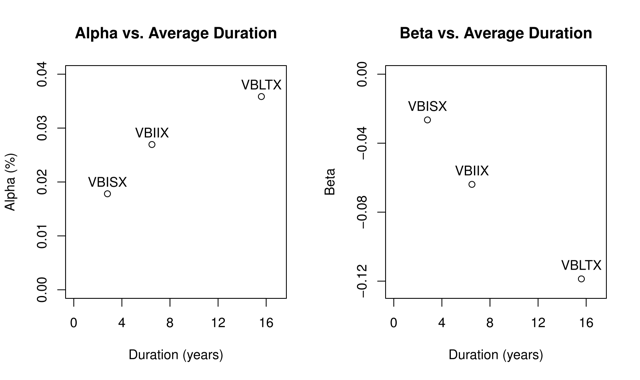 vanguard 500 index fund