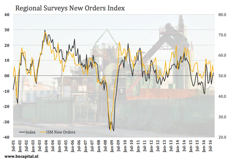 ism manufacturing prices