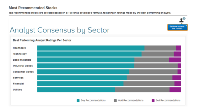 Five Healthcare Stocks For The Next 90 Days | Seeking Alpha