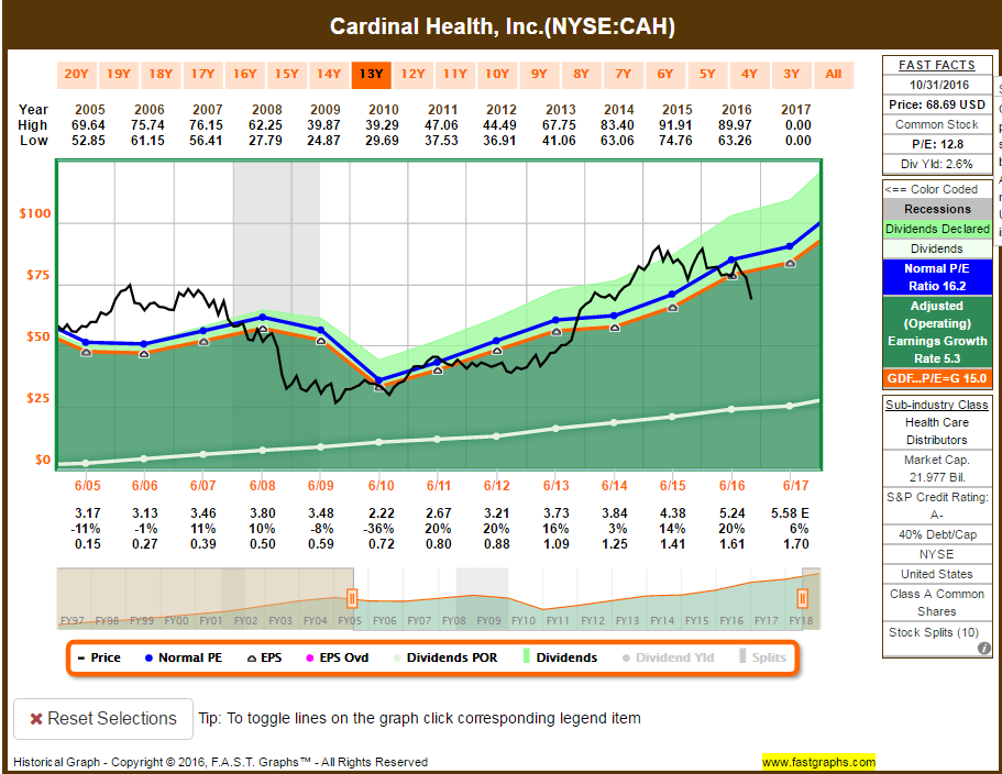 My DGI Portfolio Update 2 New, 3 Existing And 1 Sell My DGI Portfolio Update 2 New, 3 Existing And 1 Sell