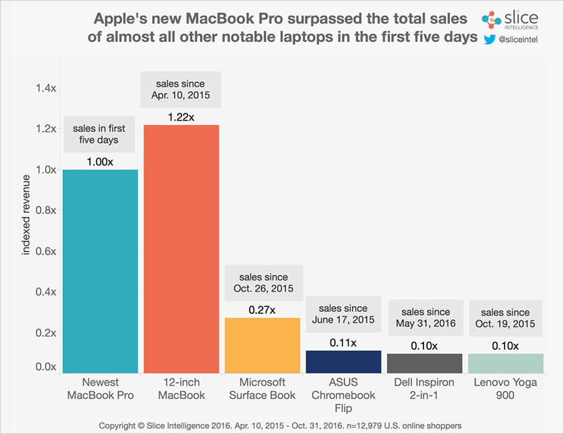 market share windows vs mac