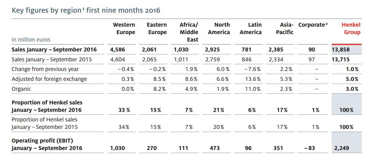 Henkel: A Quality Dividend Stock To Keep On Your Watchlist (otcmkts 