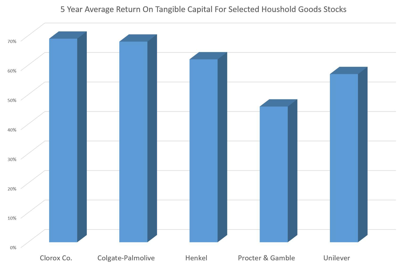 Henkel A Quality Dividend Stock To Keep On Your Watchlist (OTCMKTS