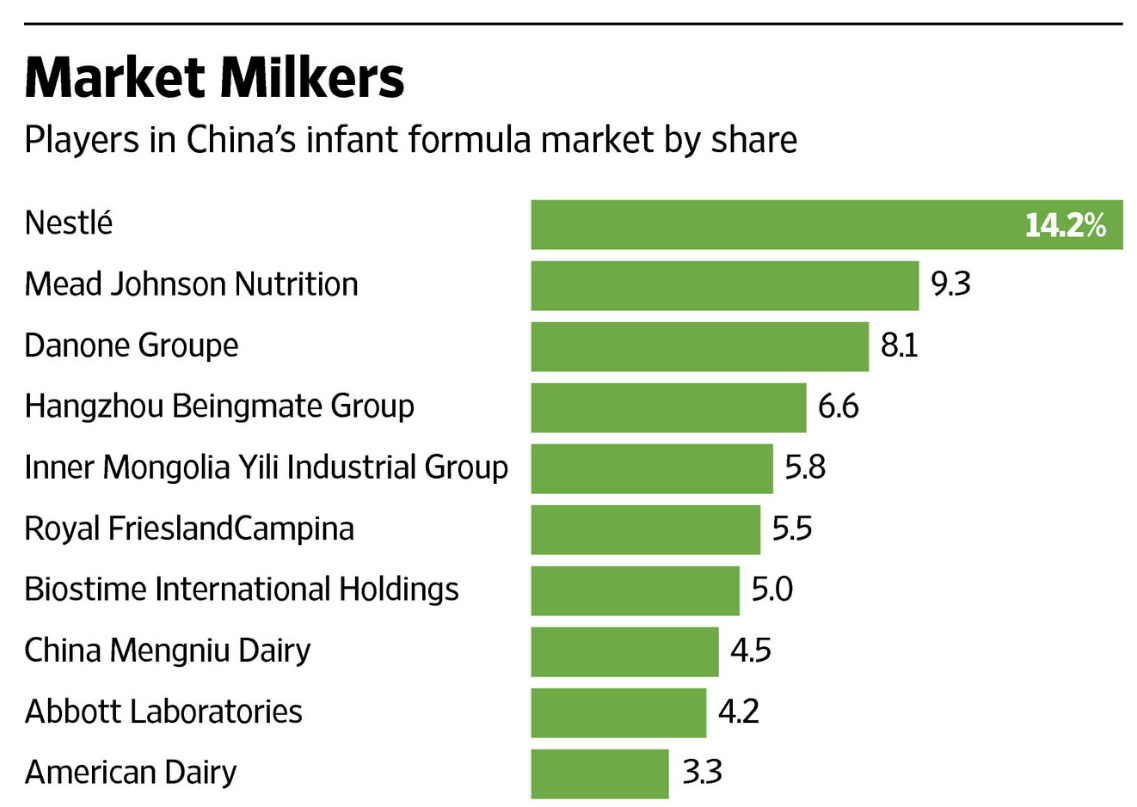 Finding Value In Consumer Staples Mead Johnson Nutrition (NYSEMJN