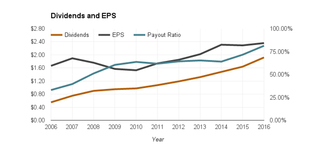 Dividend Achiever: Telus' Growth In A Telecom Oligopoly - TELUS Corporation (NYSE:TU) | Seeking ...