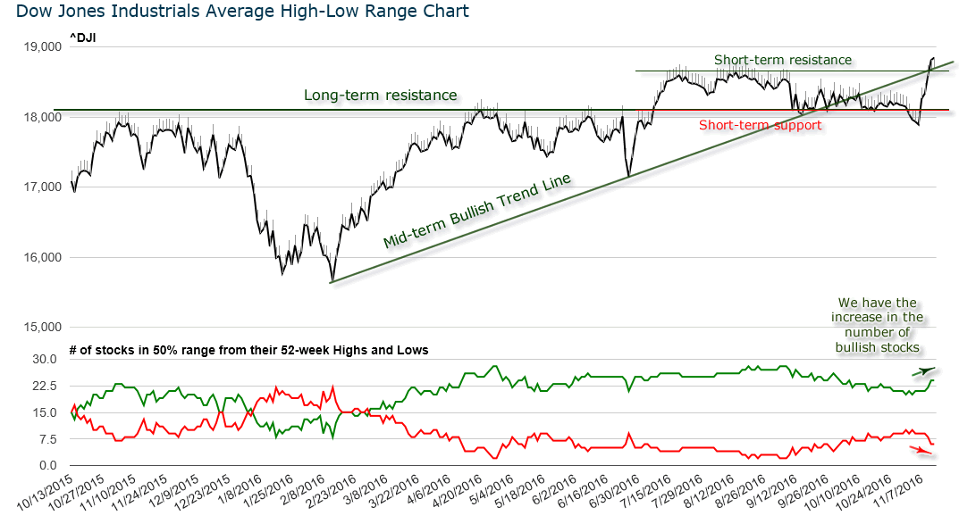 Market Breadth Sentiment And President's Election | Seeking Alpha