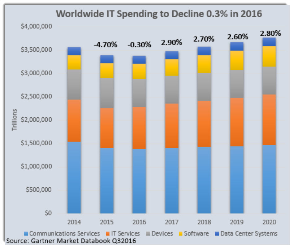 Spending center