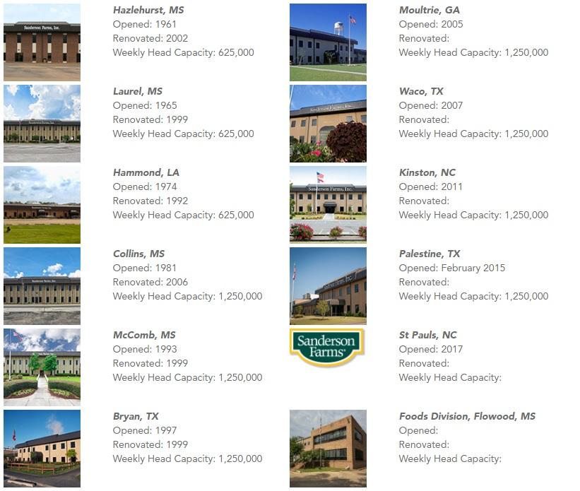 Sanderson Farms 12 Annual Returns For 20+ Years (NASDAQSAFMDEFUNCT