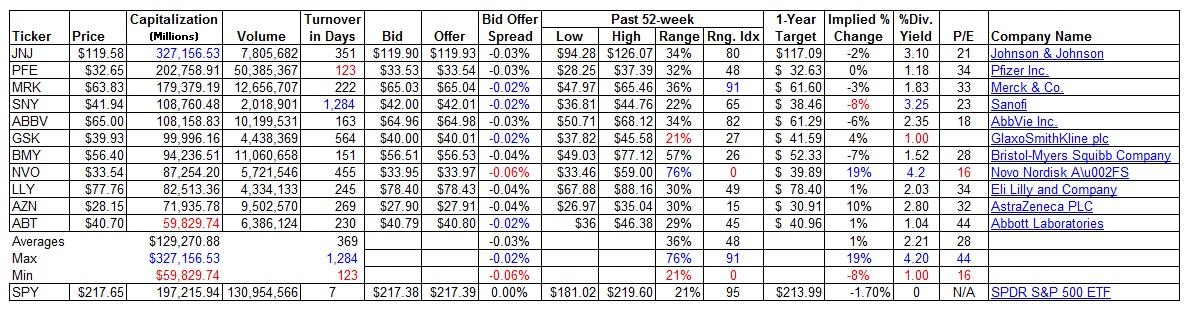 Pharma Share Price List