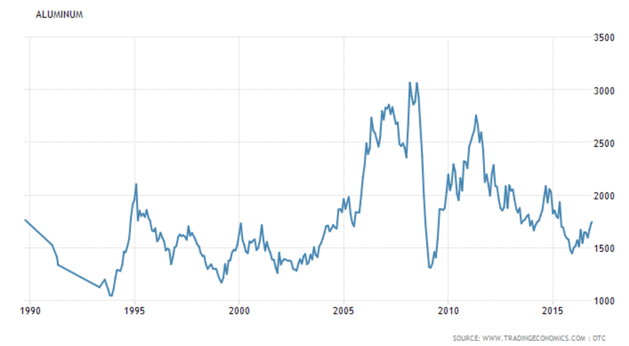 Arconic Vs. Alcoa: What's The Better Investment? (NYSE:ARNC-DEFUNCT ...