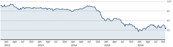 Why Chevron Is A Dangerous Investment Nyse Cvx Seeking Alpha