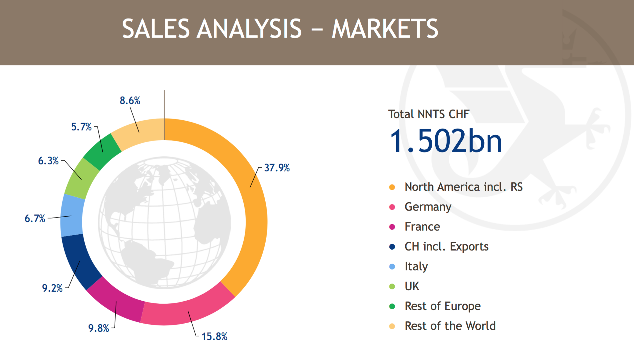 Lindt & Sprungli: Sweet Prospects As Premium Chocolate Demand Grows  (OTCMKTS:LDSVF)