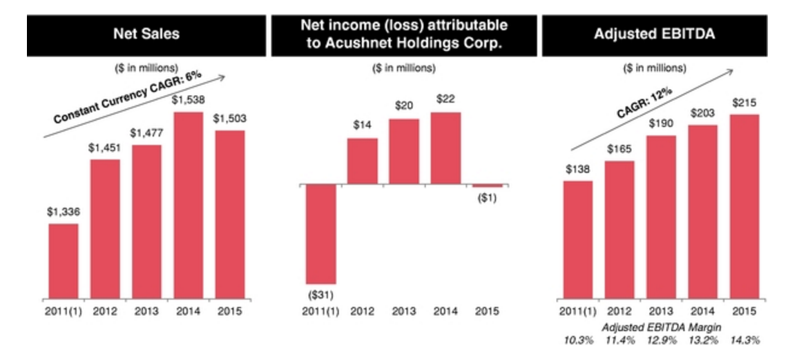 IPO Quiet Period Expiration Holdings (NYSEGOLF) Seeking Alpha