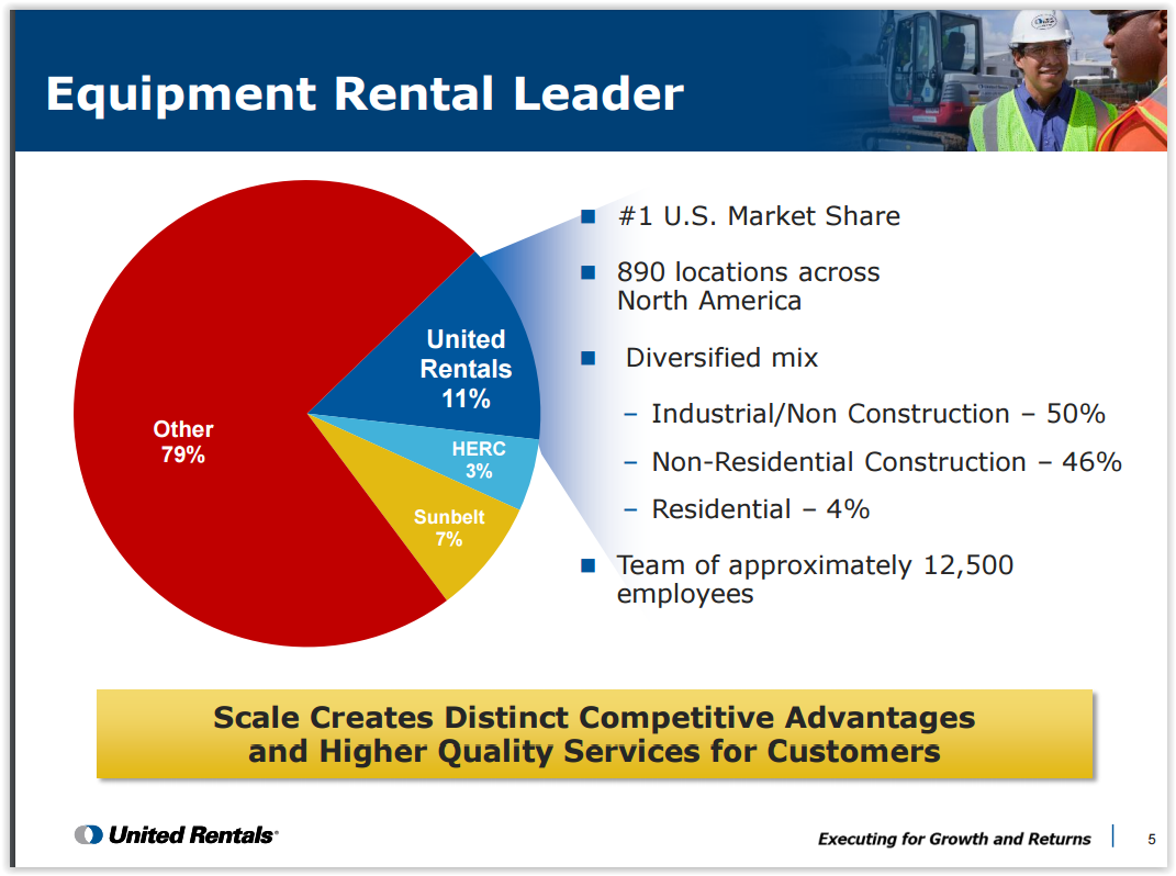 united equipment rental