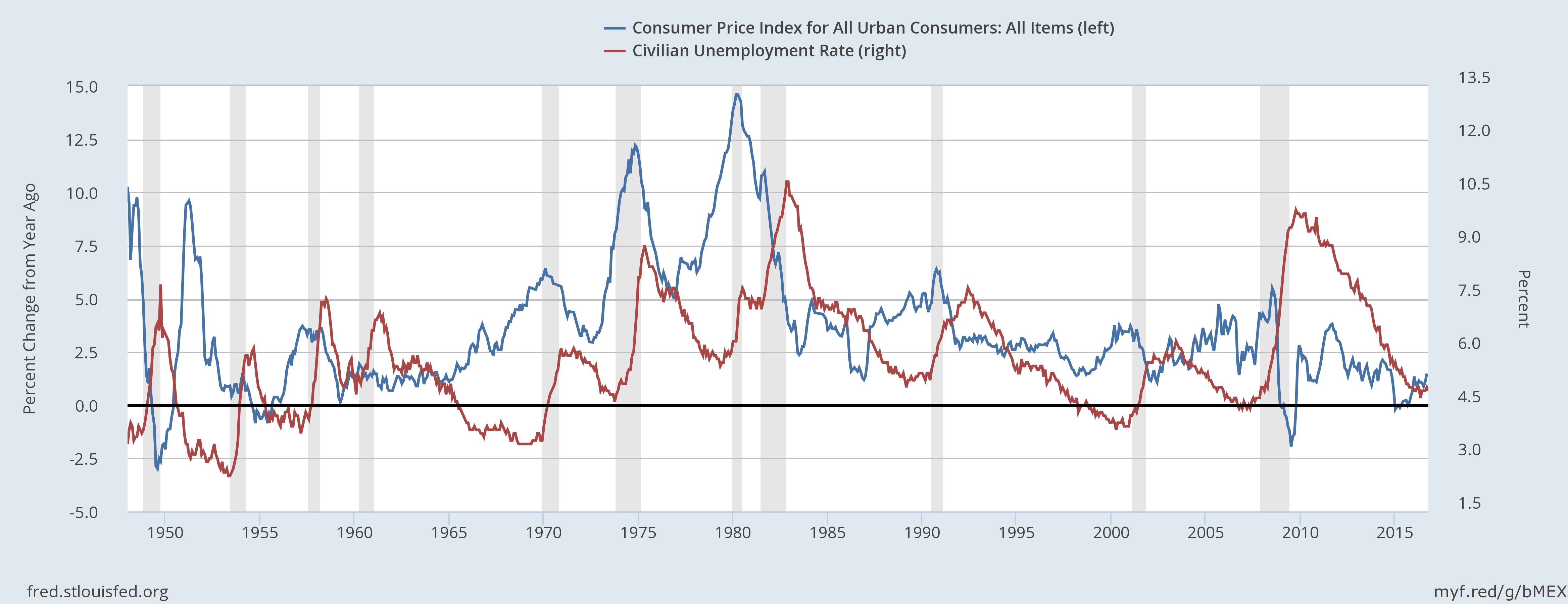 What Would It Take For Inflation To Emerge - Or Even Surge? | Seeking Alpha